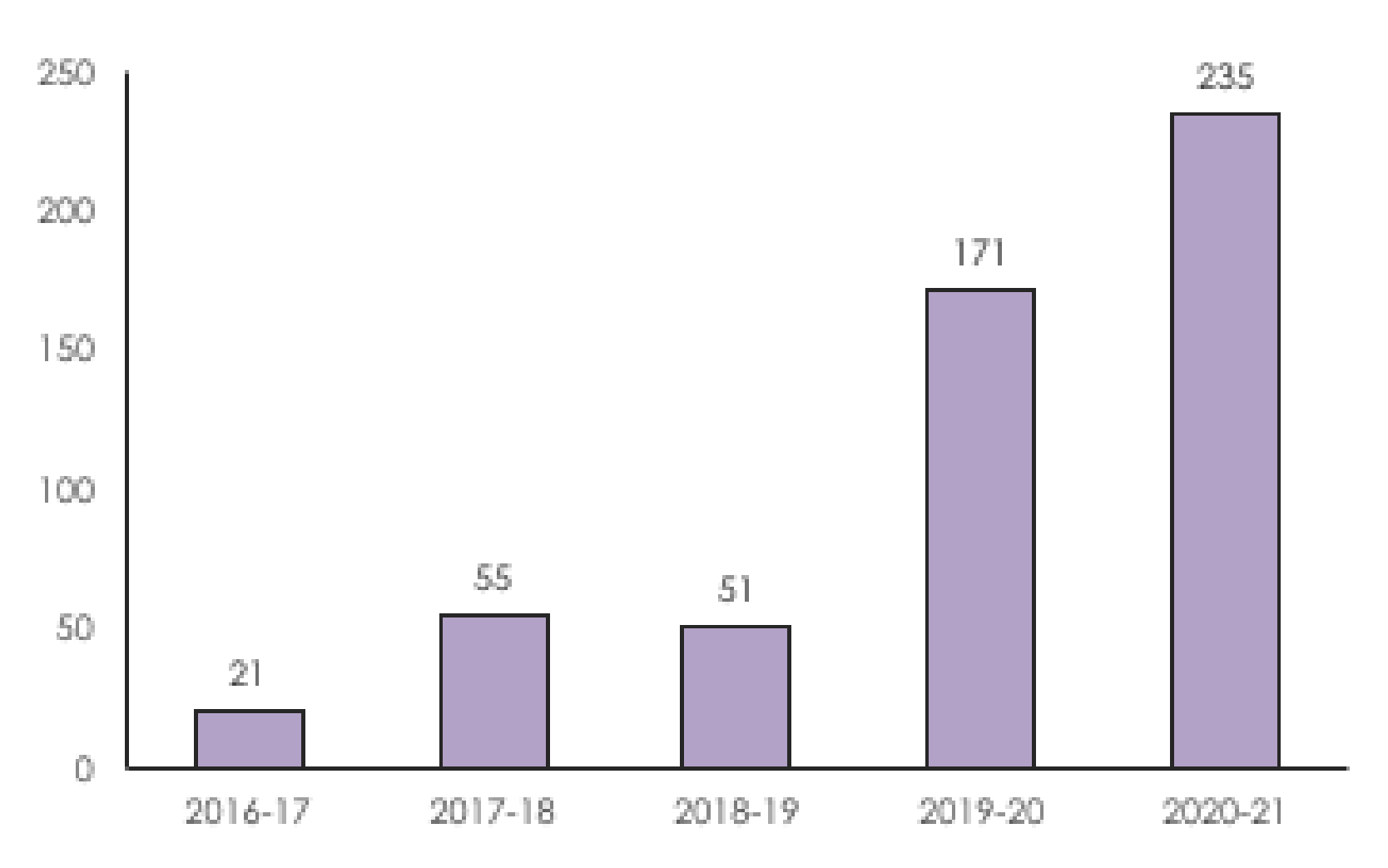 National Minimum Wage complaints rise to highest level in five-years in retail sector