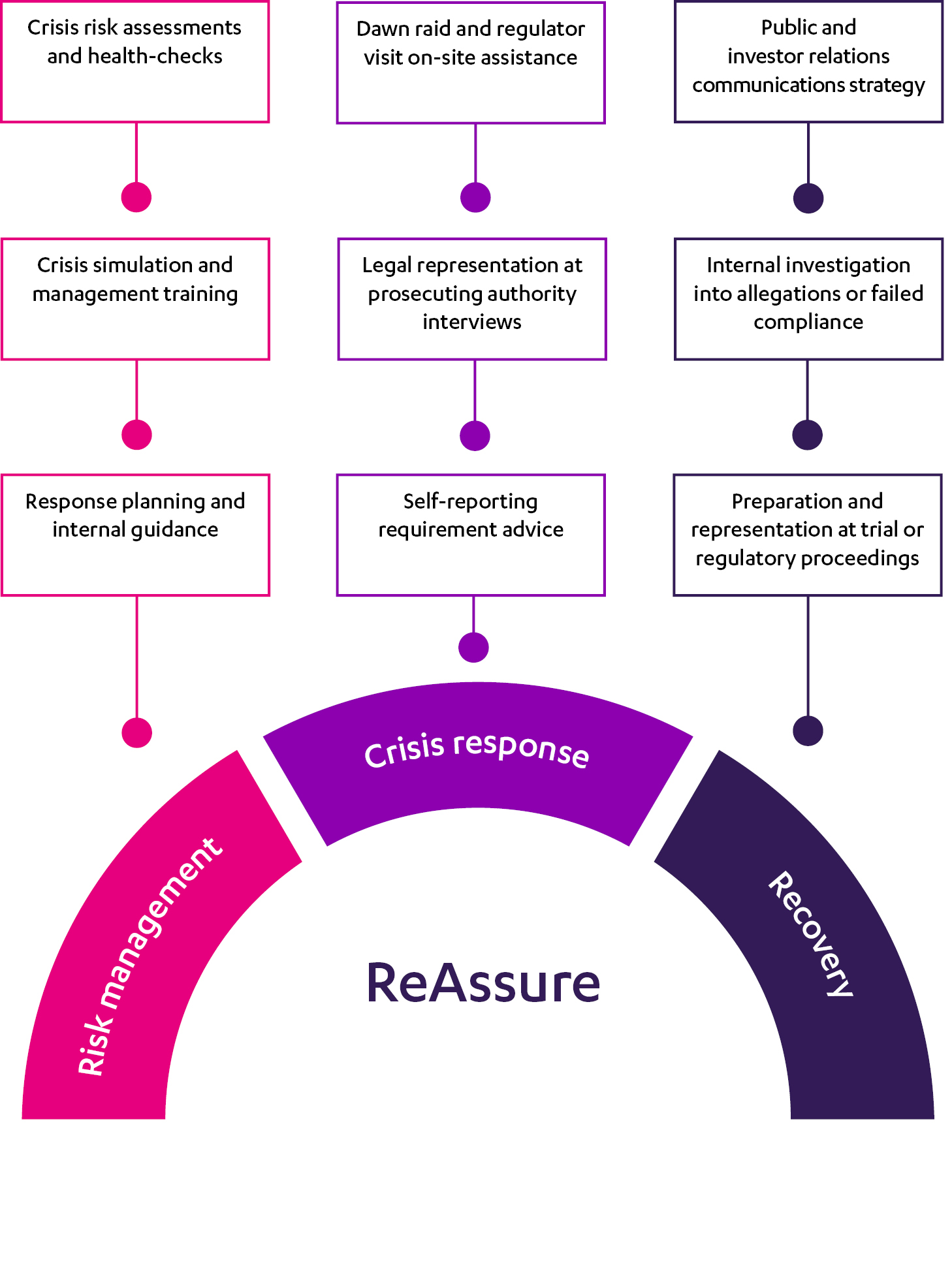 ReAssure infographic